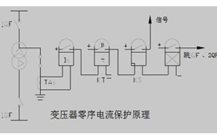 關於變壓器的零序保護91免费软件下载入口總會有不同的問題，今天黄色91免费观看APP廠家91免费软件下载入口電氣就為你整理一下這些問答，以方便大家在使用中不會踩雷哦。